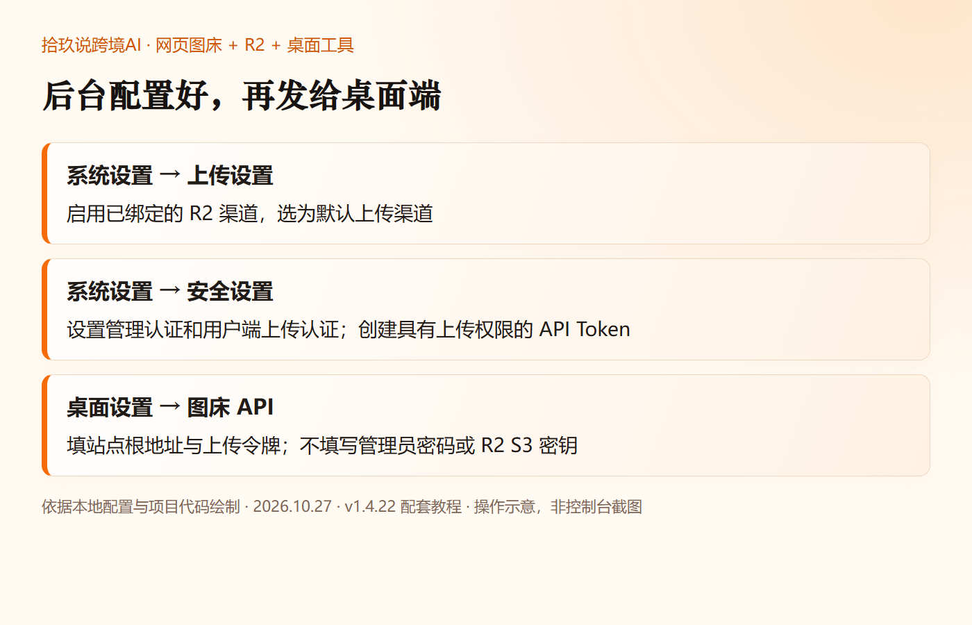 后台 R2 与令牌配置示意