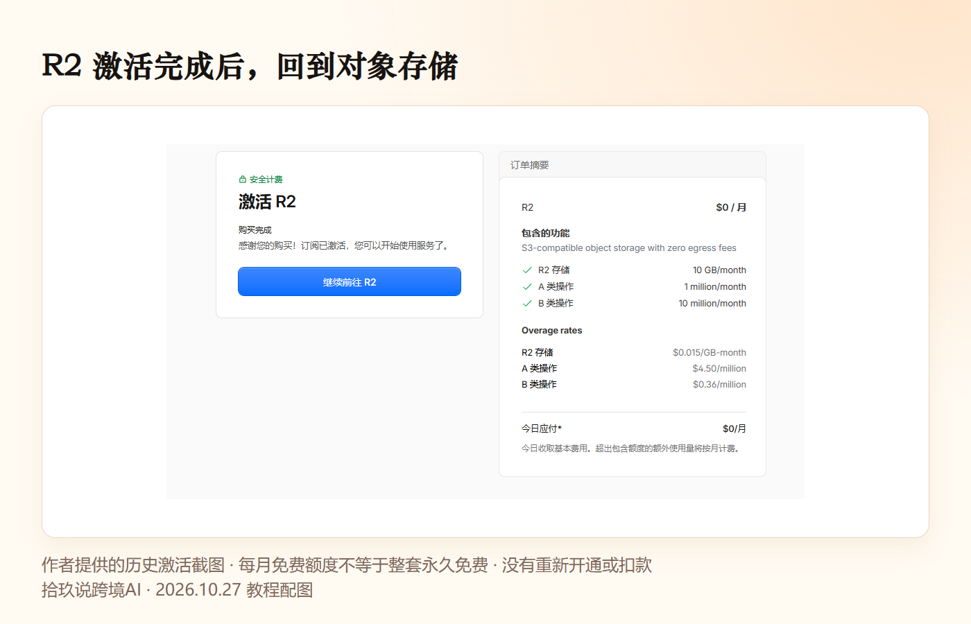 历史 R2 激活成功截图